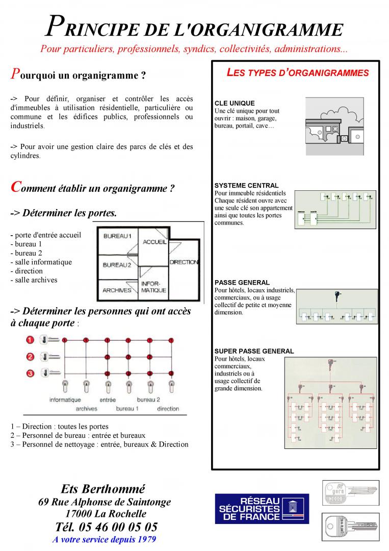 organigramme de clef la rochelle ets berthomme